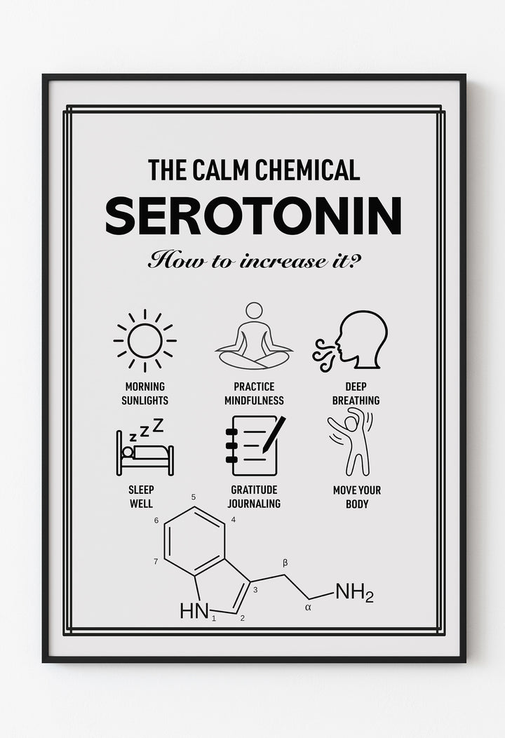 Nörokimyasal Poster Seti – Dopamin, Serotonin, Endorfin ve Oksitosin | Minimalist Psikoloji ve Motivasyon Dekoru