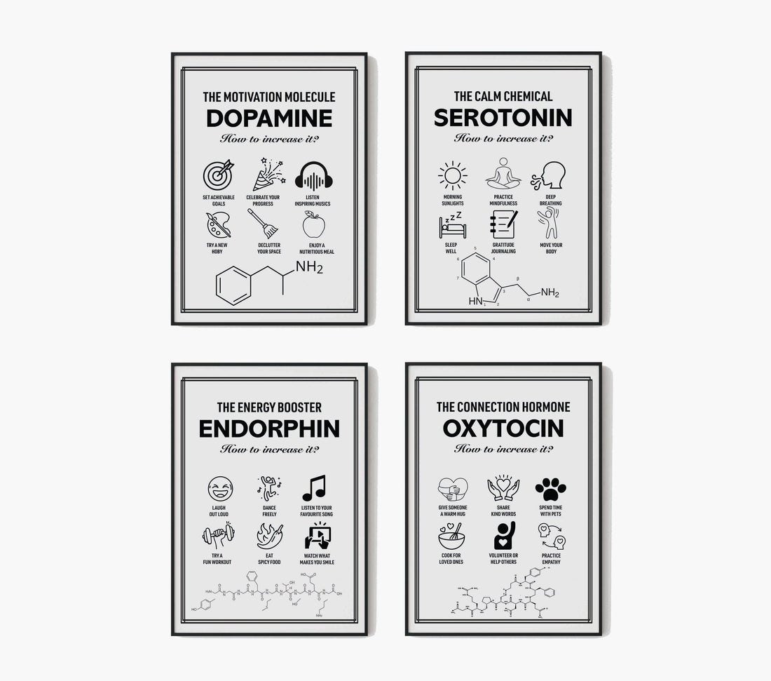 Nörokimyasal Poster Seti – Dopamin, Serotonin, Endorfin ve Oksitosin | Minimalist Psikoloji ve Motivasyon Dekoru