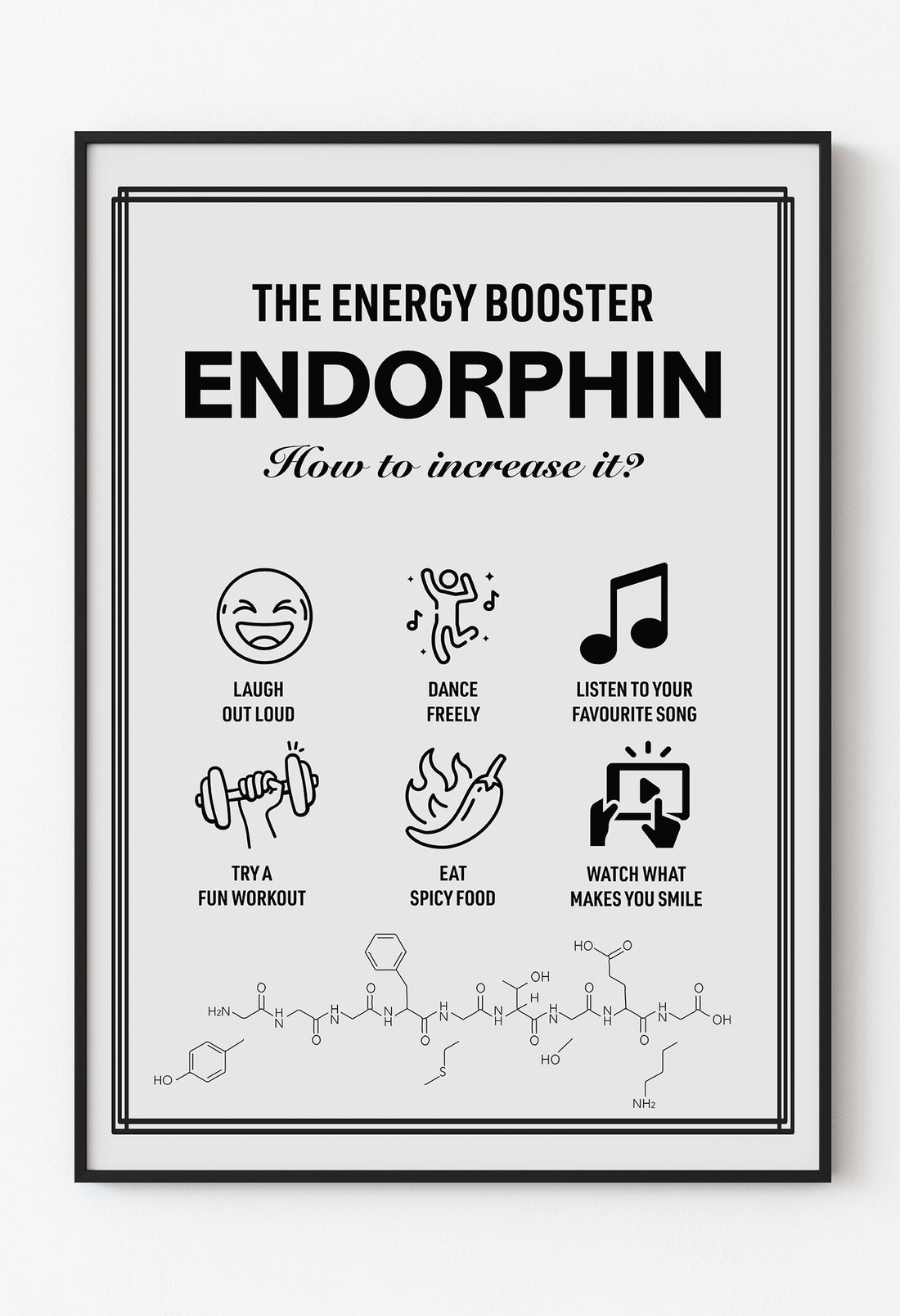 Nörokimyasal Poster Seti – Dopamin, Serotonin, Endorfin ve Oksitosin | Minimalist Psikoloji ve Motivasyon Dekoru