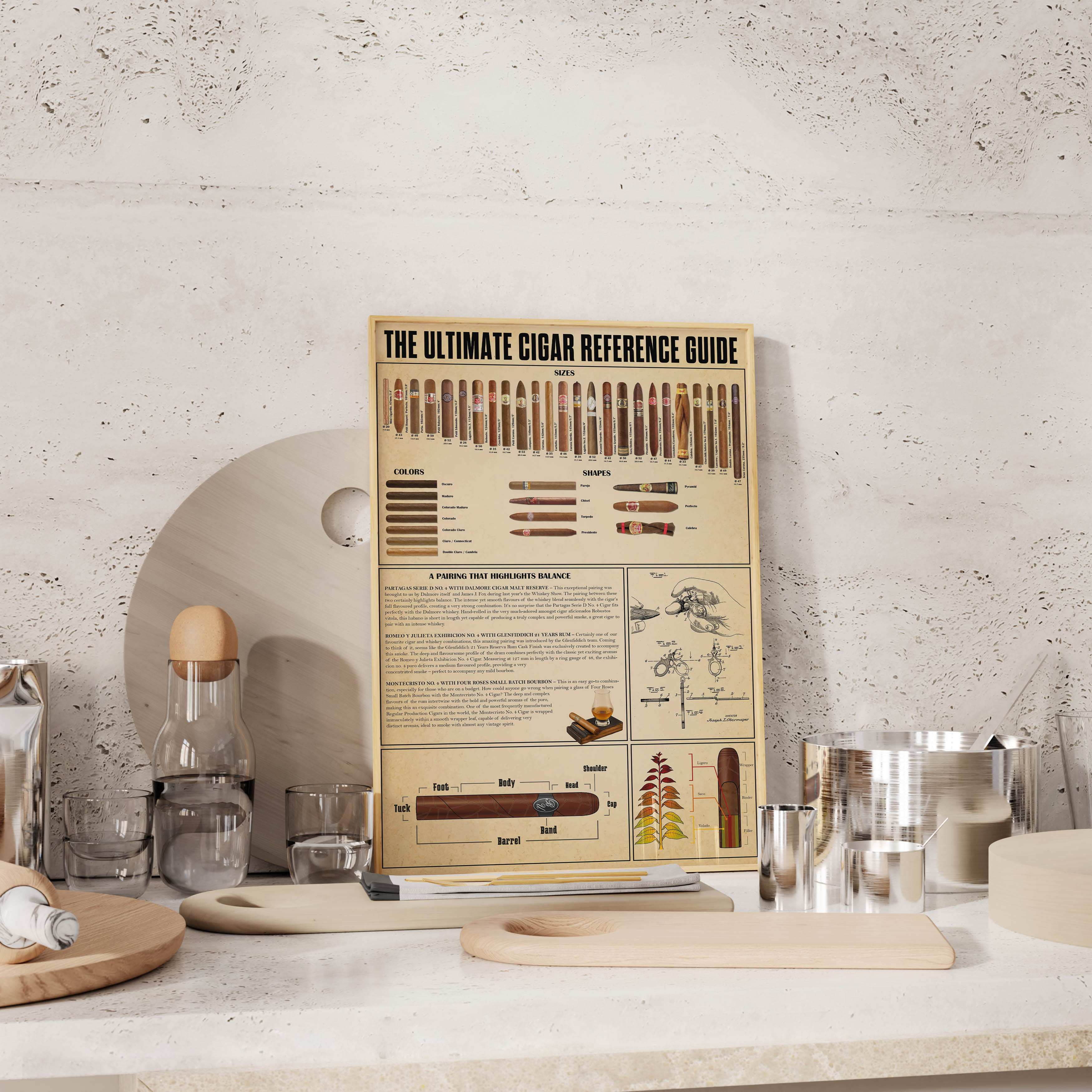 Puro Rehberi Poster – The Ultimate Cigar Reference Guide (Vintage Tarz)