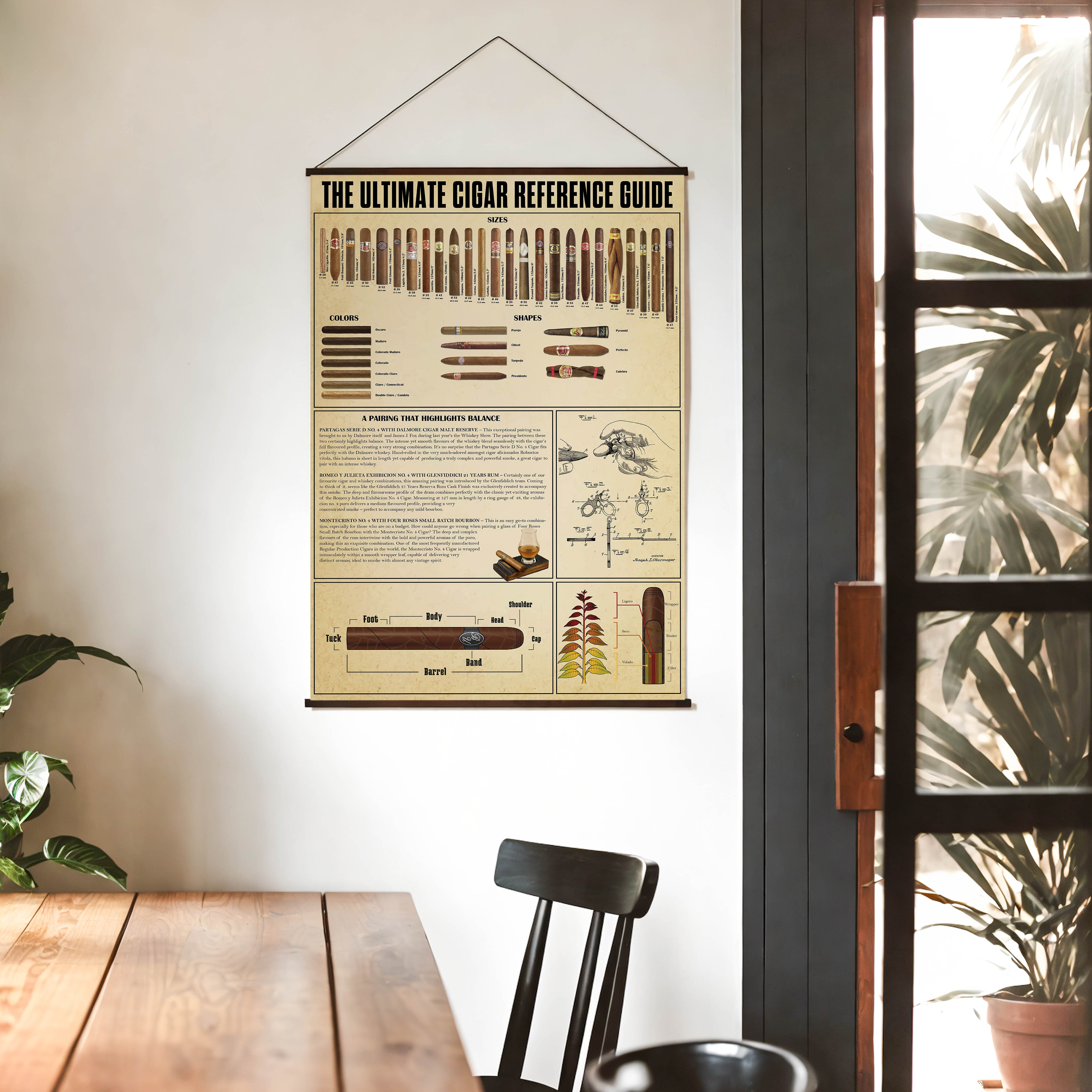 Puro Rehberi Poster – The Ultimate Cigar Reference Guide (Vintage Tarz)