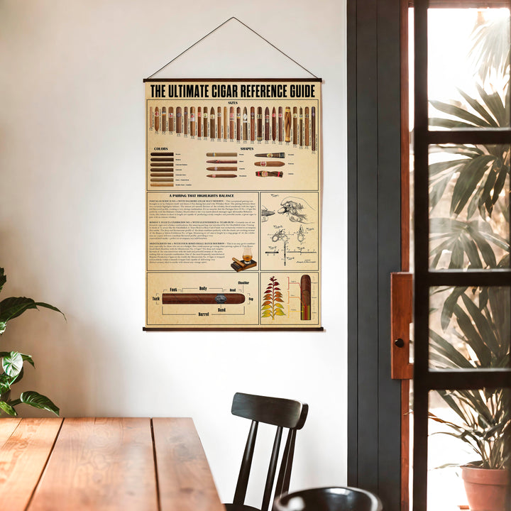 Puro Rehberi Poster – The Ultimate Cigar Reference Guide (Vintage Tarz)