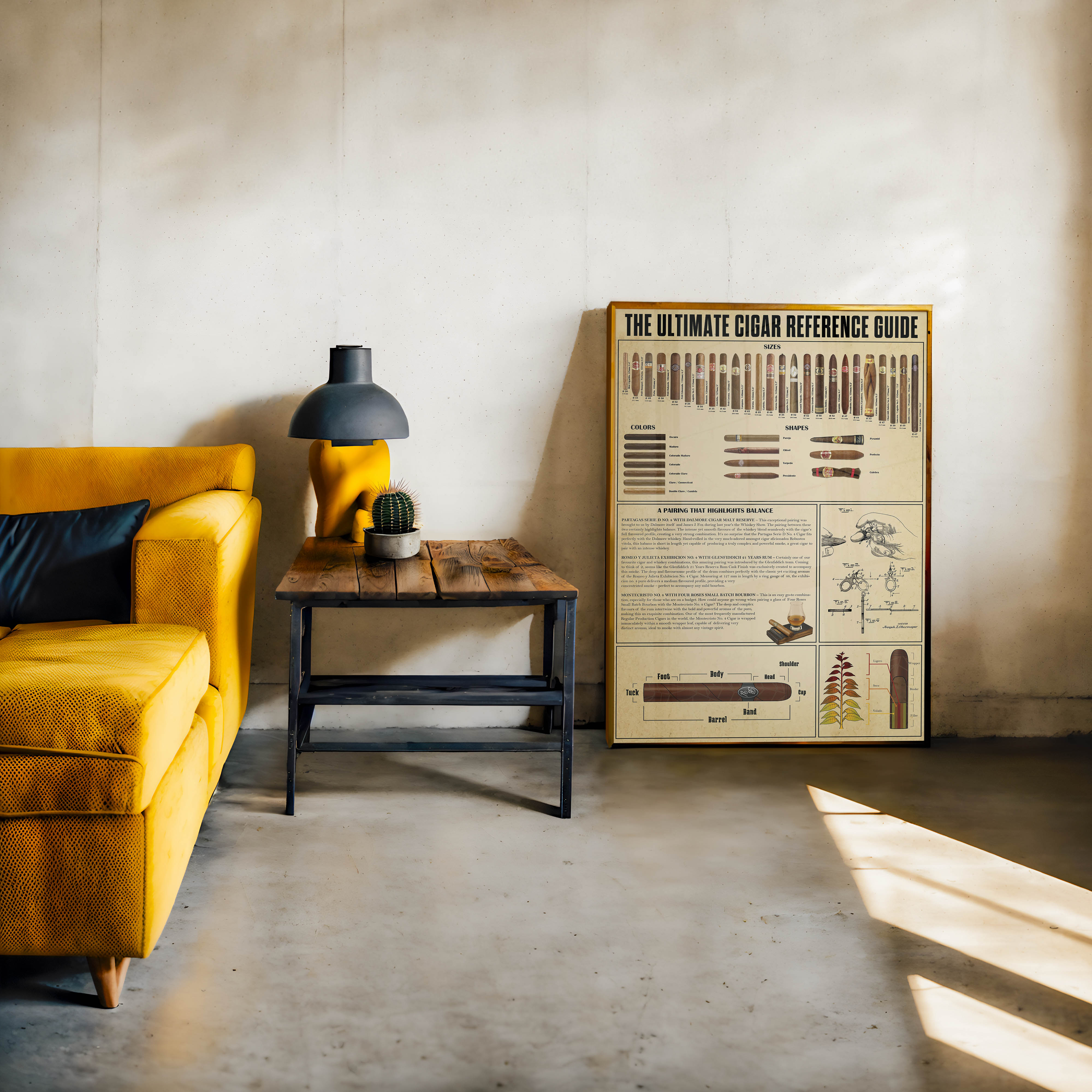 Puro Rehberi Poster – The Ultimate Cigar Reference Guide (Vintage Tarz)