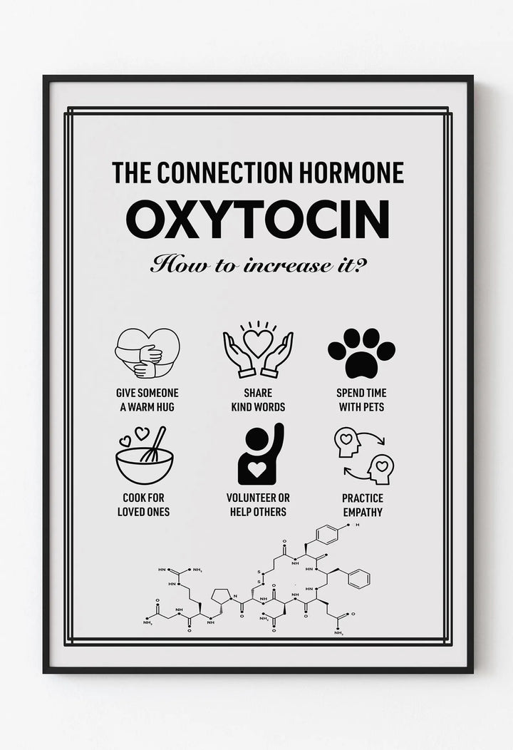 Nörokimyasal Duvar Dekorasyonu Seti – Dopamin, Serotonin, Endorfin ve Oksitosin Posterleri | Minimalist Psikoloji ve Motivasyon Dekorasyonu