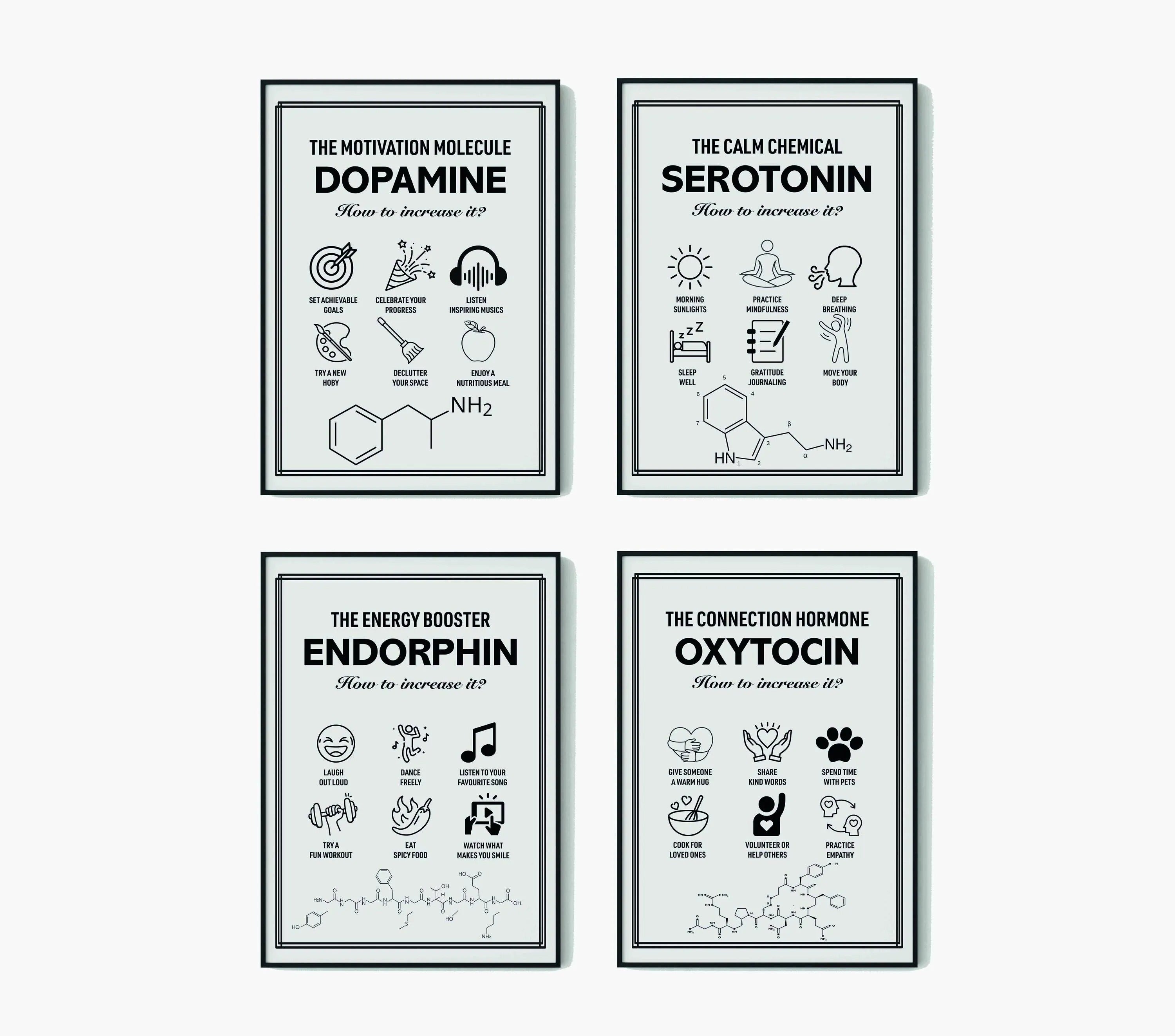 Nörokimyasal Duvar Dekorasyonu Seti – Dopamin, Serotonin, Endorfin ve Oksitosin Posterleri | Minimalist Psikoloji ve Motivasyon Dekorasyonu