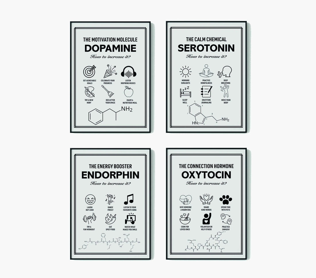 Nörokimyasal Duvar Dekorasyonu Seti – Dopamin, Serotonin, Endorfin ve Oksitosin Posterleri | Minimalist Psikoloji ve Motivasyon Dekorasyonu