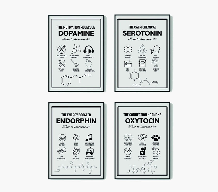 Nörokimyasal Duvar Dekorasyonu Seti – Dopamin, Serotonin, Endorfin ve Oksitosin Posterleri | Minimalist Psikoloji ve Motivasyon Dekorasyonu