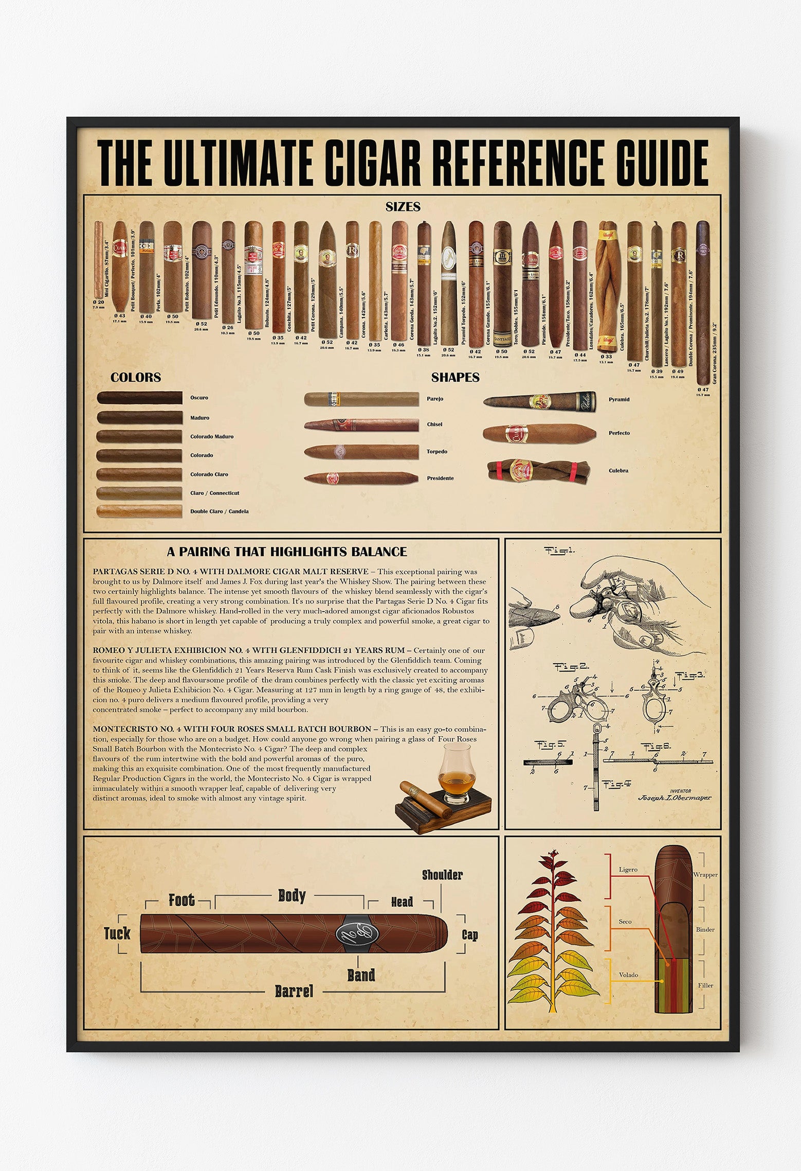 Puro Rehberi Poster – The Ultimate Cigar Reference Guide (Vintage Tarz)